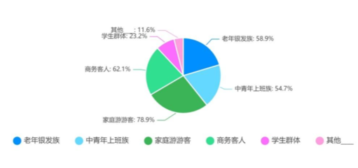 2022年出境旅游業務專項調研報告 復蘇中的蛻變與重塑